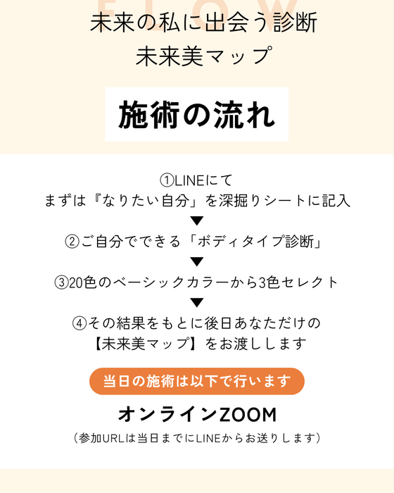 心と体に寄り添う、あなただけの未来美マップ（オンライン）
