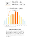 肩まで紫外線カット、花咲く超ロングアームカバー（UVカット率99.0％）